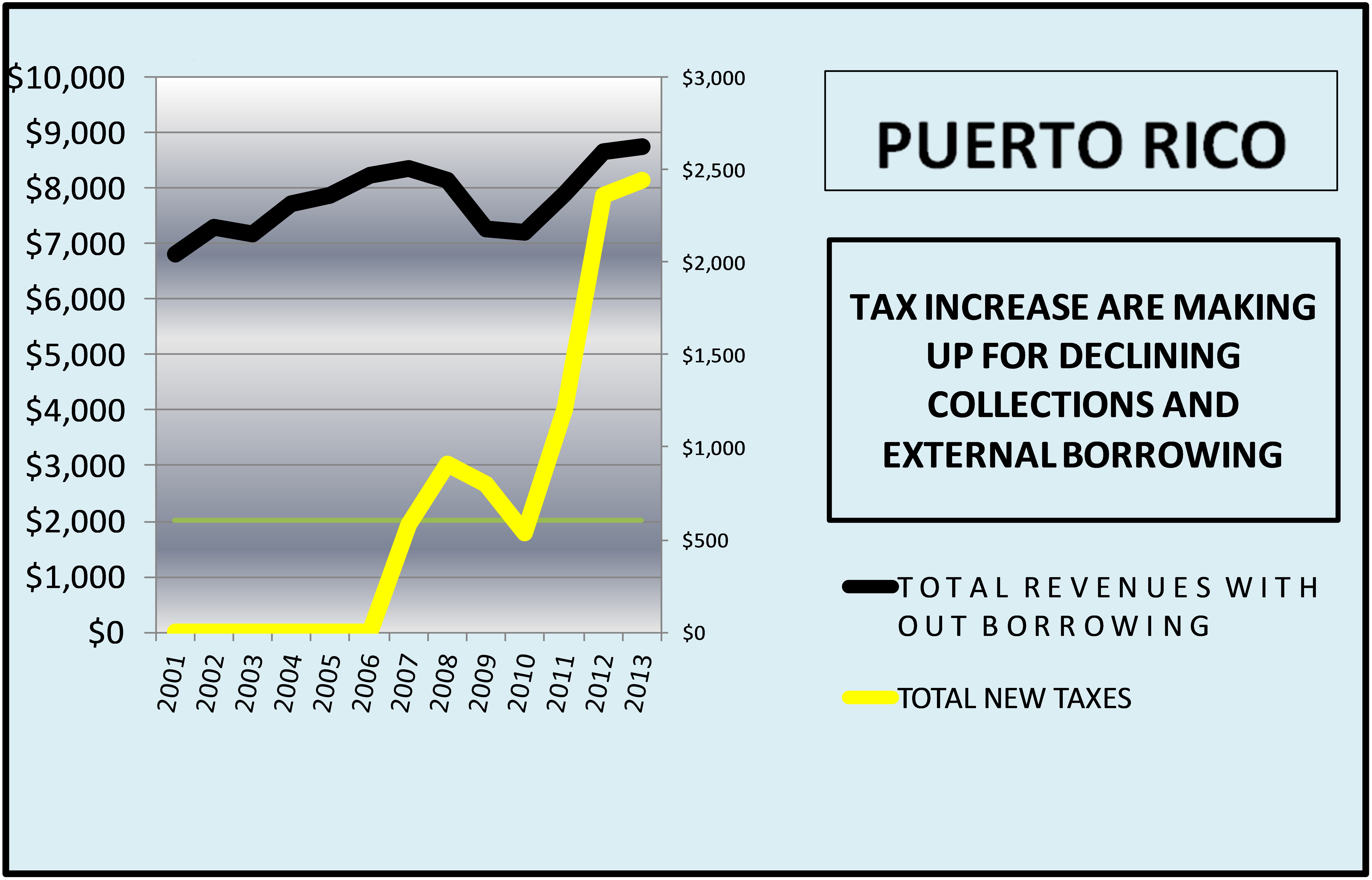 Sales Tax In Puerto Rico Postredundant