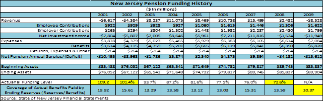 Nj Pension Exclusion Calculation